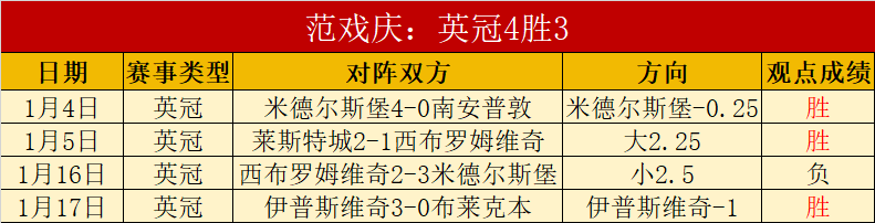 迈阿密国际,逆转费城联,合挺进北美,1xbet官网,1xbet体育官方网站,1xbet官网入口,1xbet体育官网