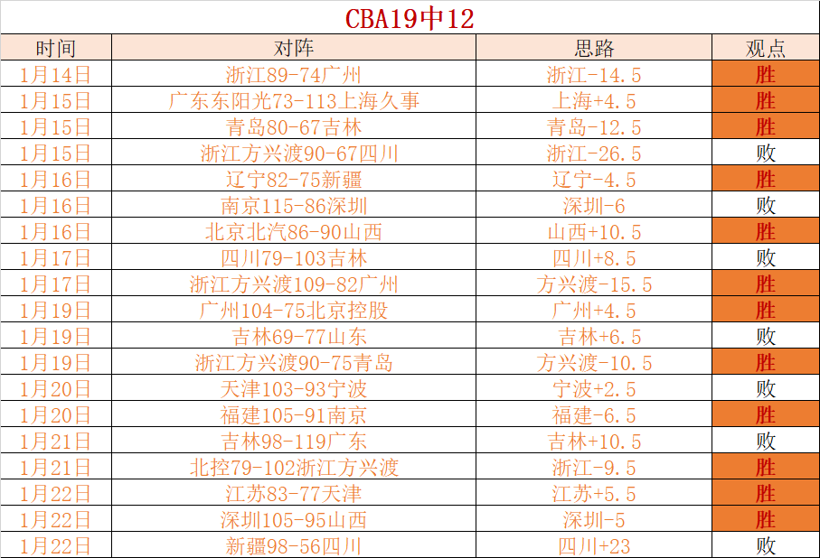 巅峰联袂,共创全球,电竞狂欢盛,1xbet官网,1xbet体育官方网站,1xbet官网入口,1xbet体育官网