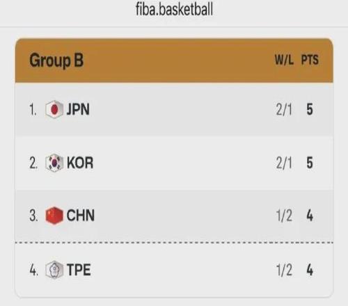 焦点战大胜,在望,吉林,1xbet官网,1xbet体育官方网站,1xbet官网入口,1xbet体育官网