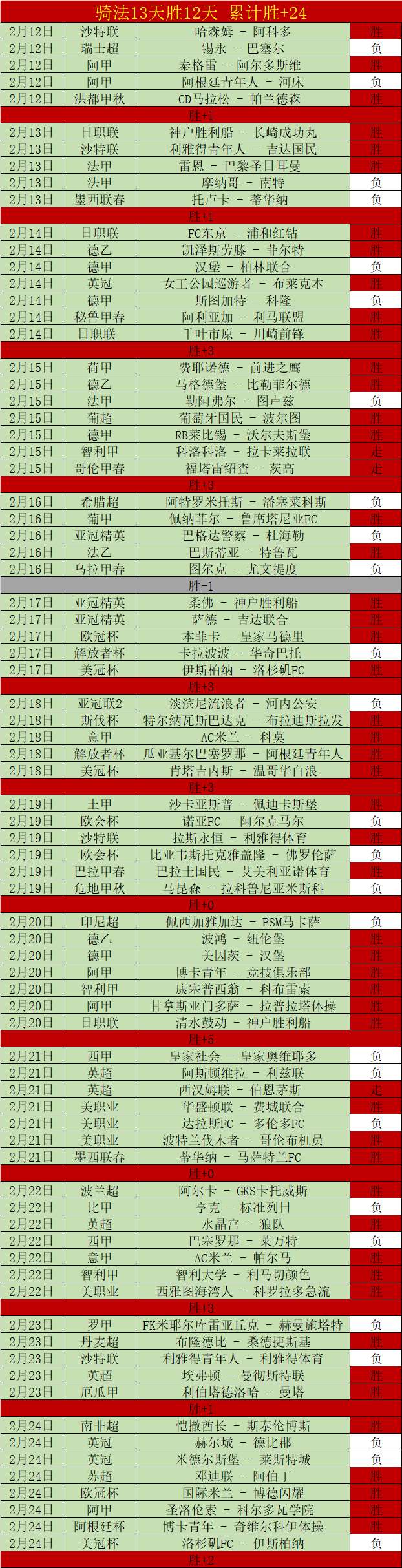 奥利塞在拜,仁的蜕变获,德尚点赞,1xbet官网,1xbet体育官方网站,1xbet官网入口,1xbet体育官网