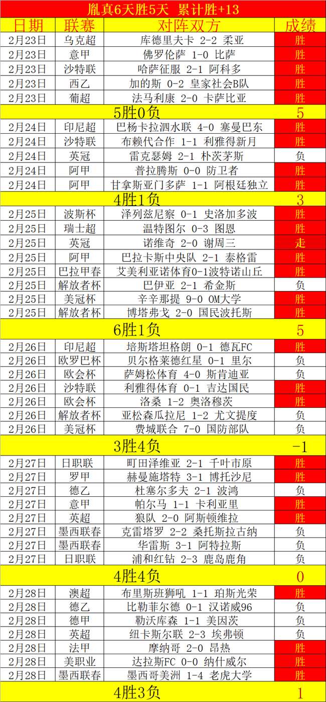 切尔西摇摆,不定,利物浦抢滩,1xbet官网,1xbet体育官方网站,1xbet官网入口,1xbet体育官网