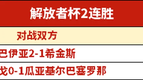 NCAA五星级中锋高效斩获16分5篮板3盖帽，三场仅丢5分，22投20中狂轰49分，惊艳亮相！